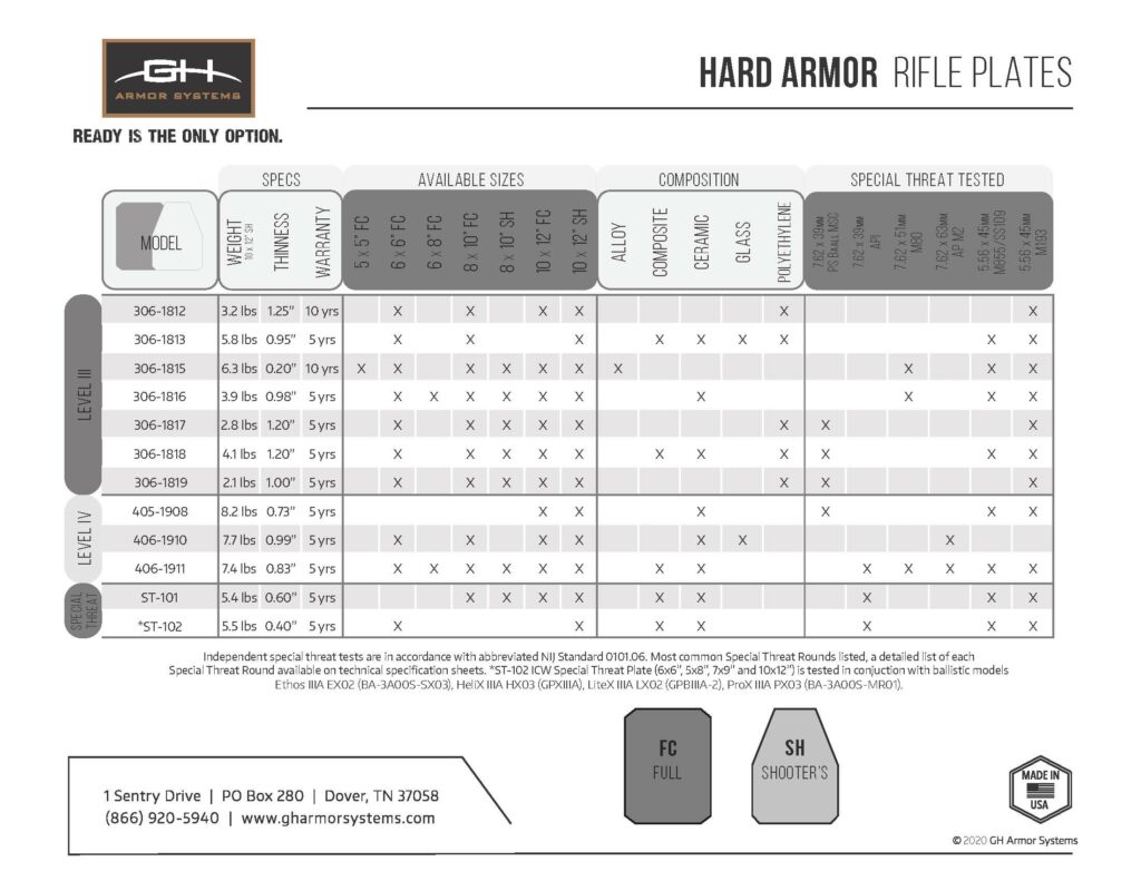 GH Armor Rifle Plate Comparison Chart