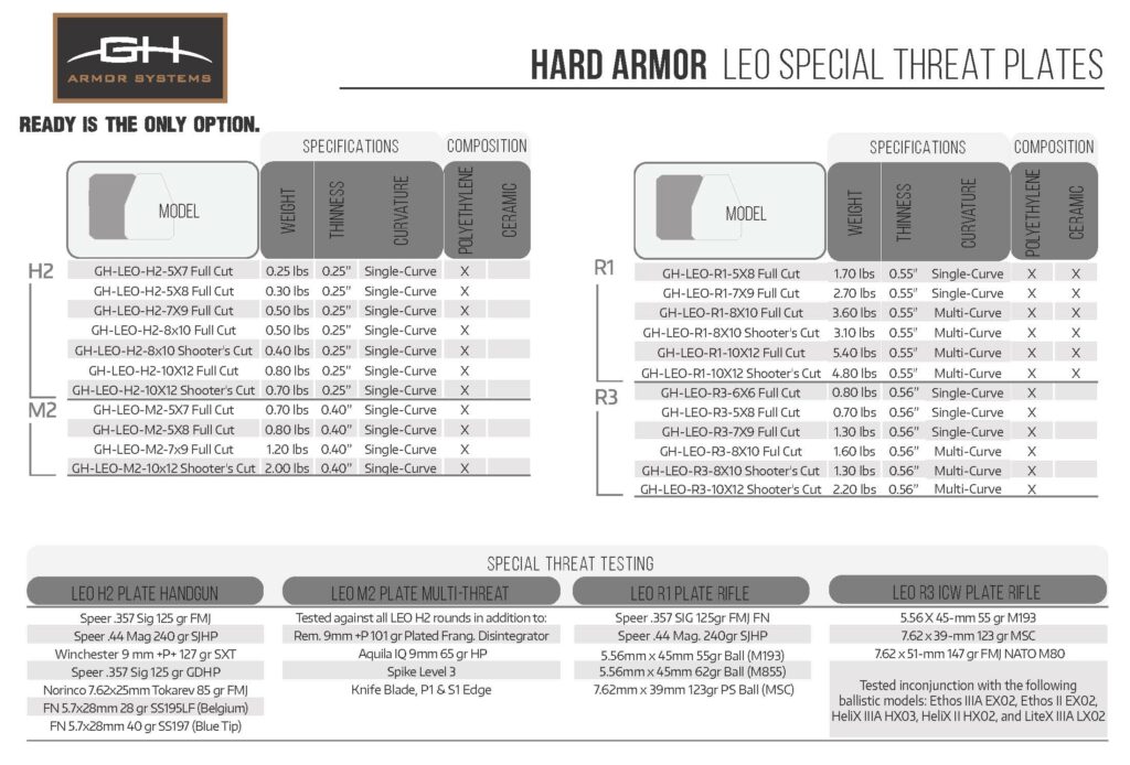 GH Armor Special Threat Plate Comparison Chart